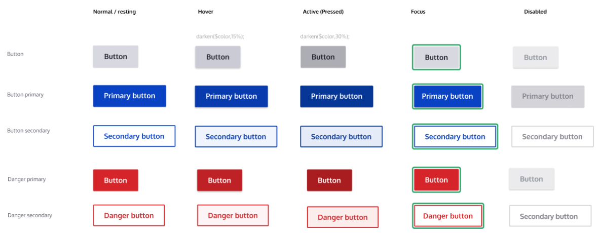 Drupal 10 Buttons