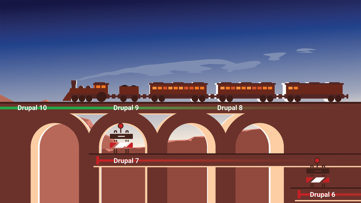 Verschiedene Drupal Versionen als Zugstrecke abgebildet