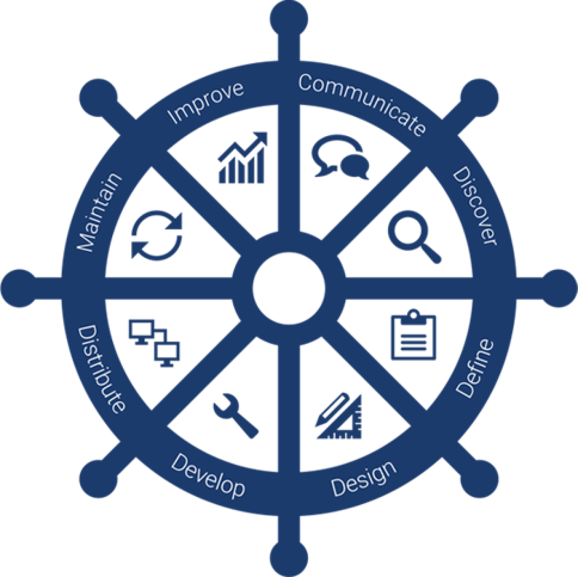 erdfisch - Prozess-Steuerrad - Projektmanagement