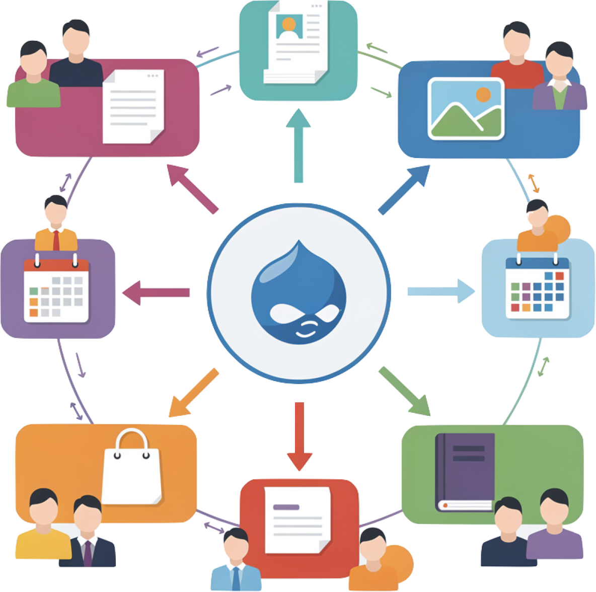 Drupal Logo im Zentrum und Austauschgruppen mit Dokumenten, Medien, Events und Inhalten außen rum.
